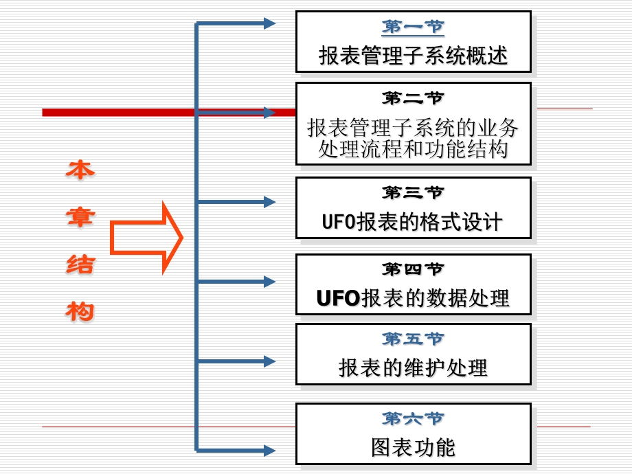 会计报表管理子系统.ppt_第2页