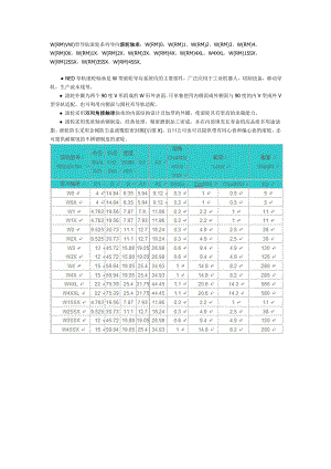 导轨导向滚轮轴承(LV系列、SG系列、VW系列、LFR系列).doc