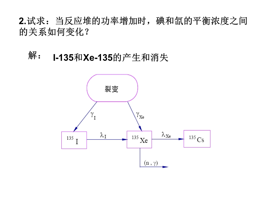 反应堆物理分析第六章作业.ppt_第2页