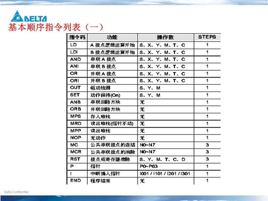 台达PLC基本指令介绍.ppt_第2页