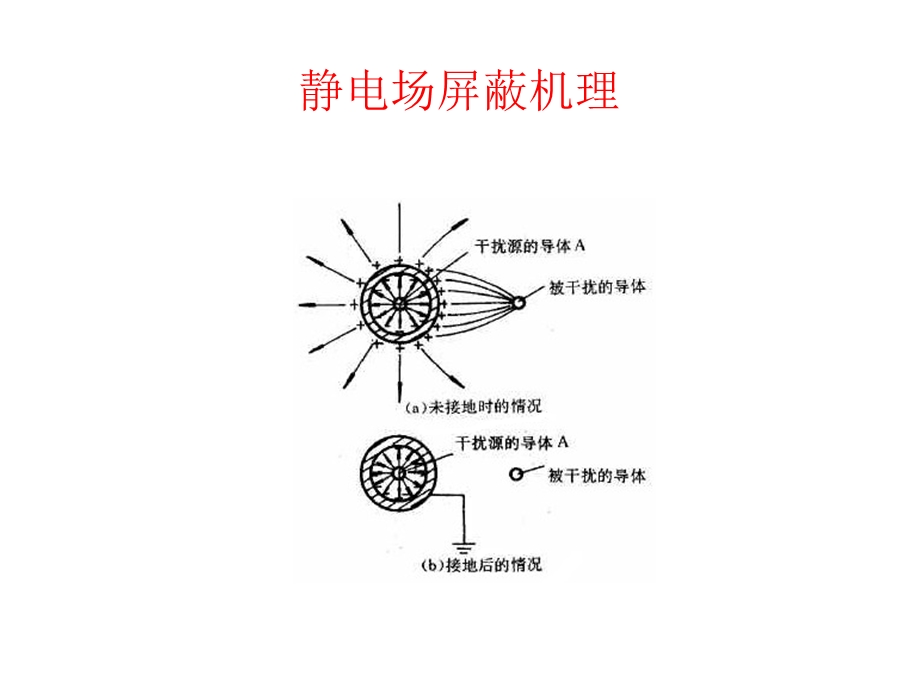 变电站的抗干扰措施.ppt_第3页