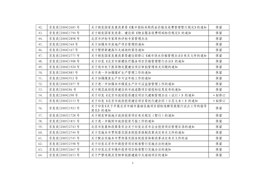 北京市发展和改革委员会保留的行政规范性文件目录京发改328号.doc_第3页