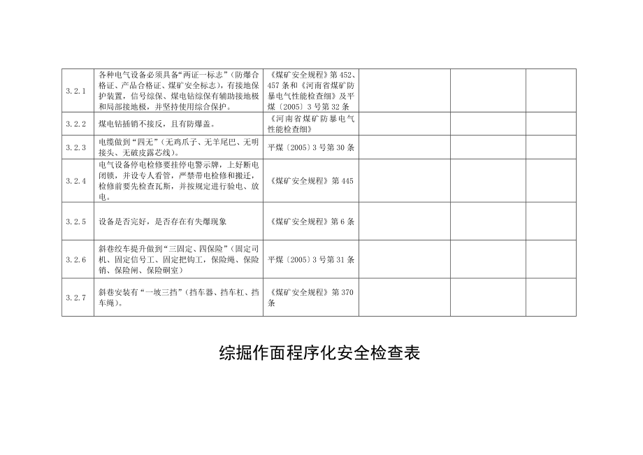 综掘工作面程序化安全检查表.doc_第3页