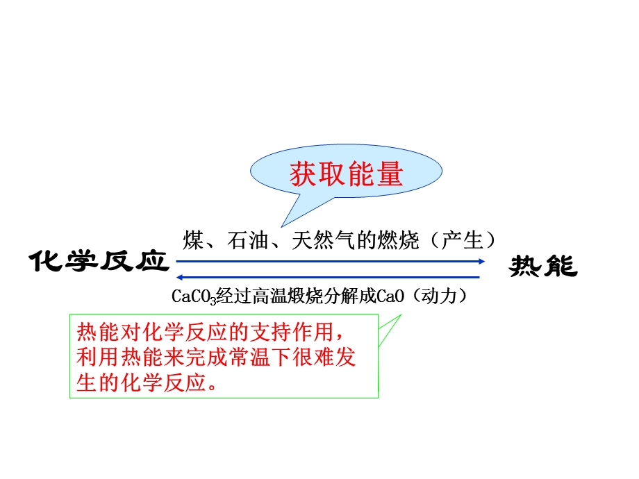 化学必修二第二章第一节.ppt_第3页