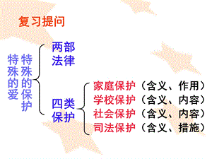 善用法律保护自己课件.ppt