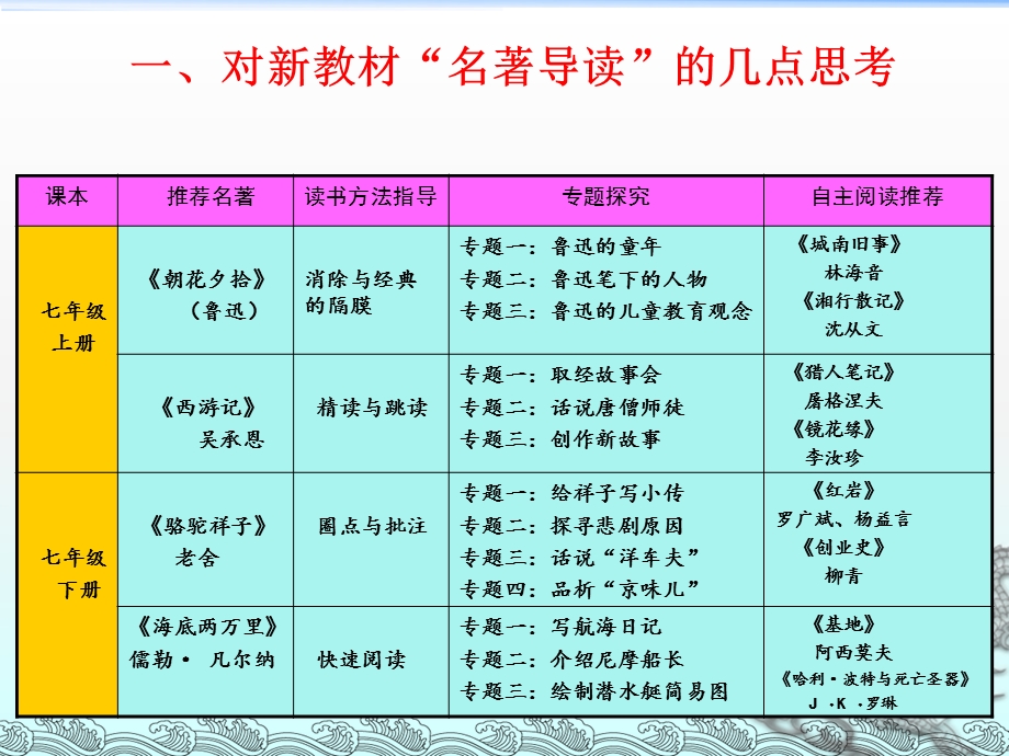 名著阅读课件程化.ppt_第2页