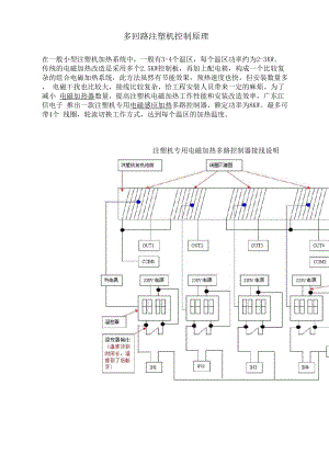 多回路注塑机控制原理.docx