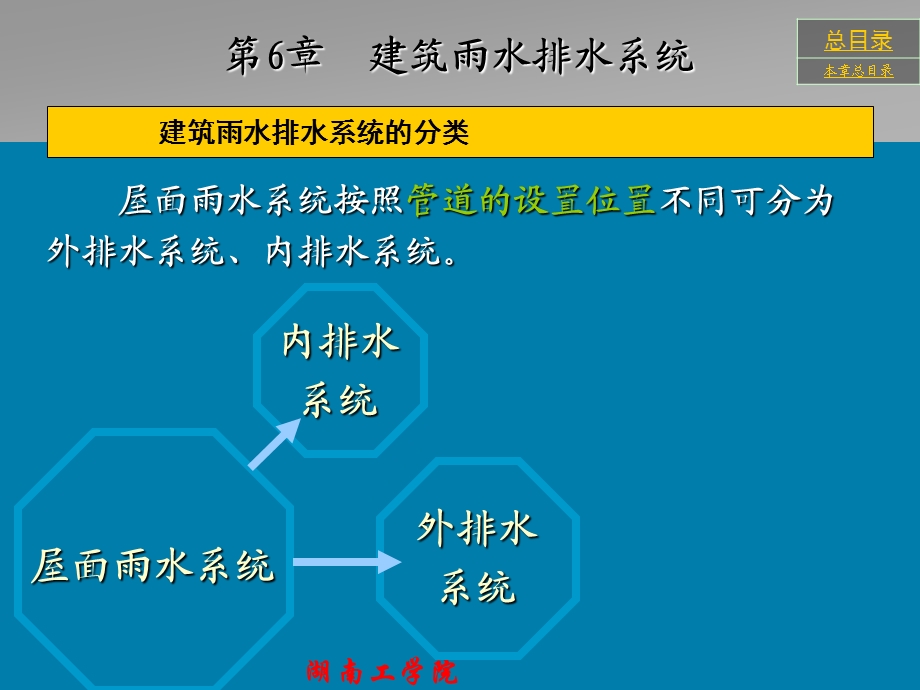 第6章建筑雨水排水系.ppt_第3页