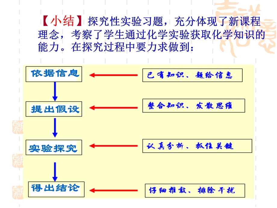 化学科学探究题专题复习课件.ppt_第3页