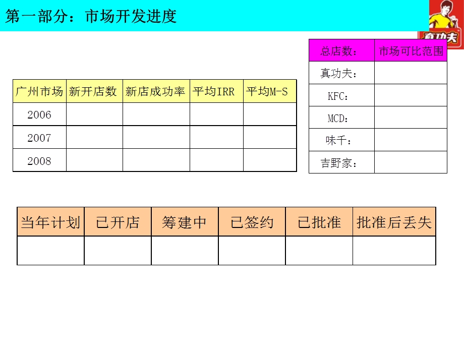 商圈分析报告-模版.ppt_第3页