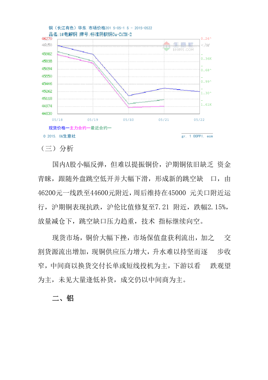 大宗商品走势.docx_第2页