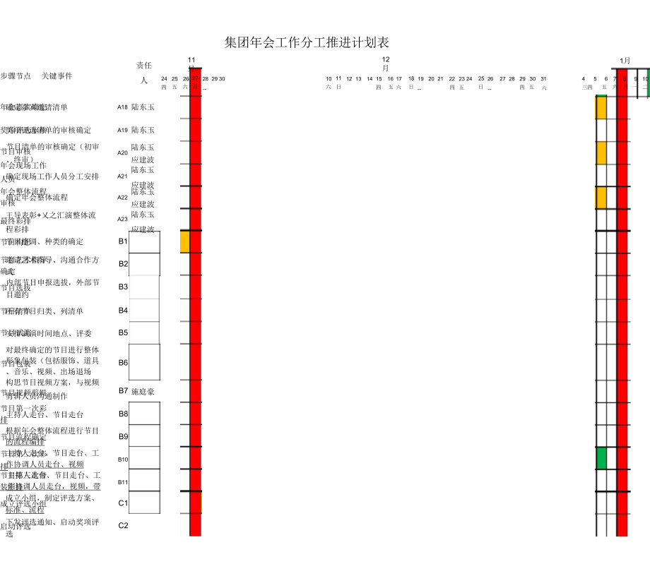 大型年会晚会筹备工作分工推进计划表.docx_第2页