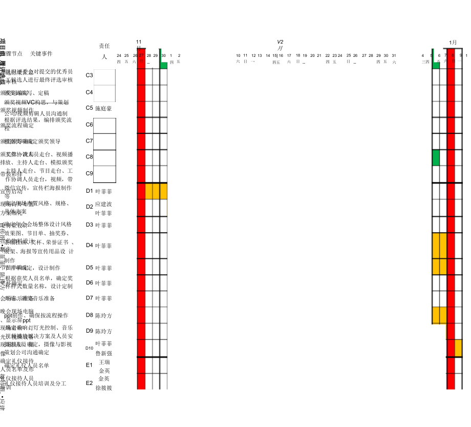 大型年会晚会筹备工作分工推进计划表.docx_第3页