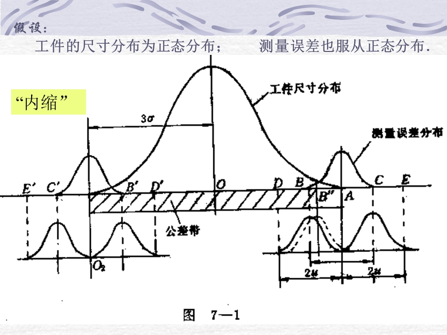 光滑工件尺寸的检测.ppt_第3页