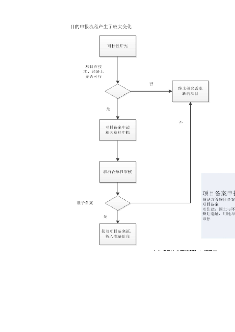 大型光伏电站备案流程及要件.docx_第2页