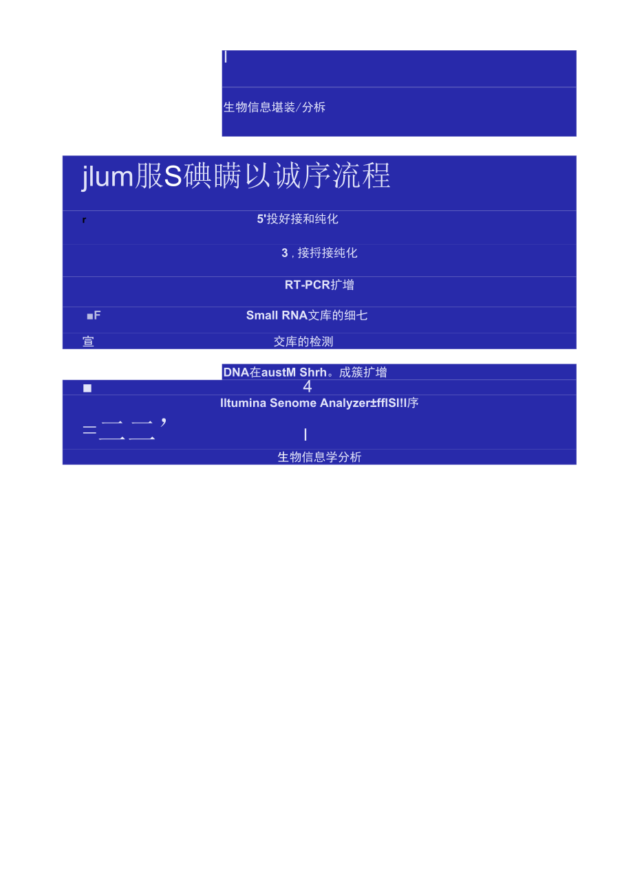 基因芯片与高通量测序.docx_第3页