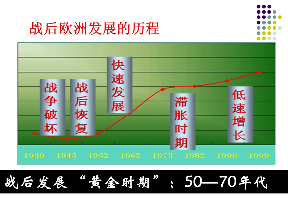 发达国家经济及其经济模式欧、日.ppt_第3页