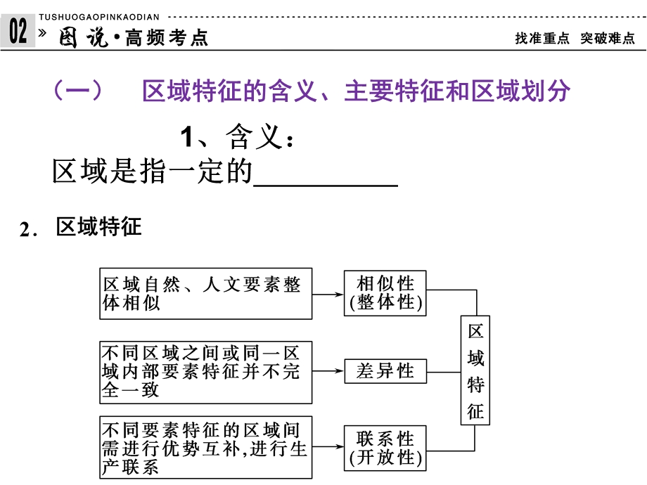 区域的基本含义、区域.ppt_第3页