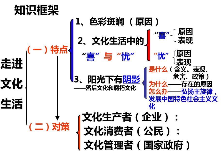 化生活第八课件走进文化生活一复习YS.ppt_第3页