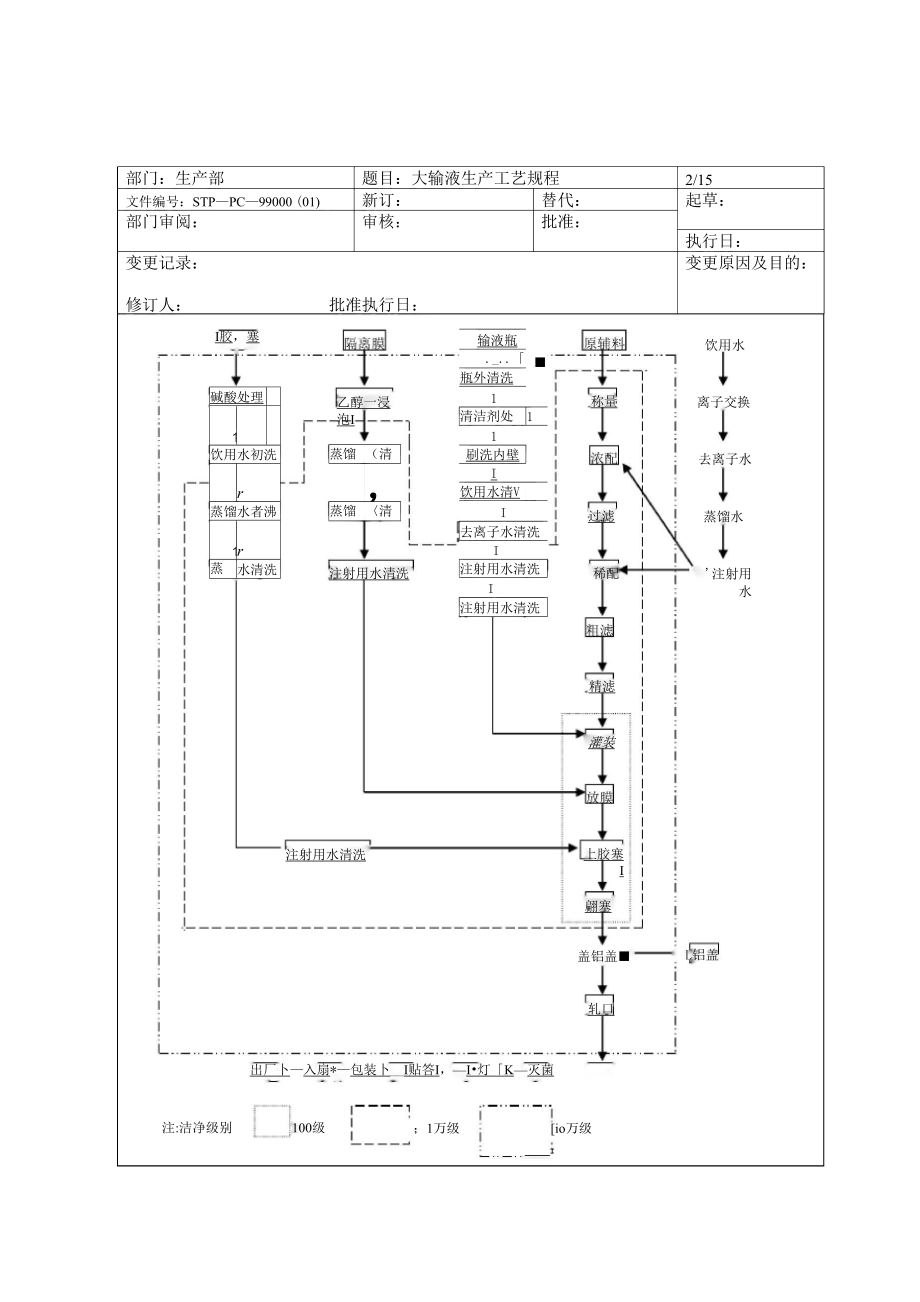 大输液生产工艺规程.docx_第3页