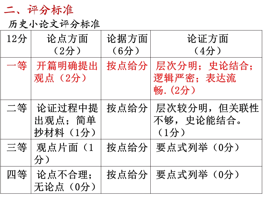 历史小论文的写作.ppt_第2页