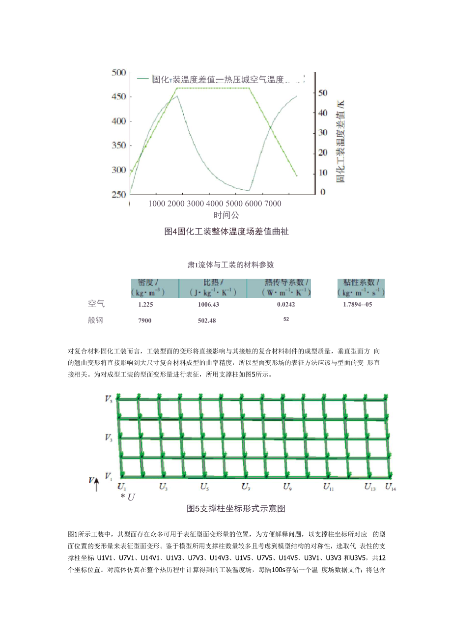 大型复合材料成型工装热.docx_第3页