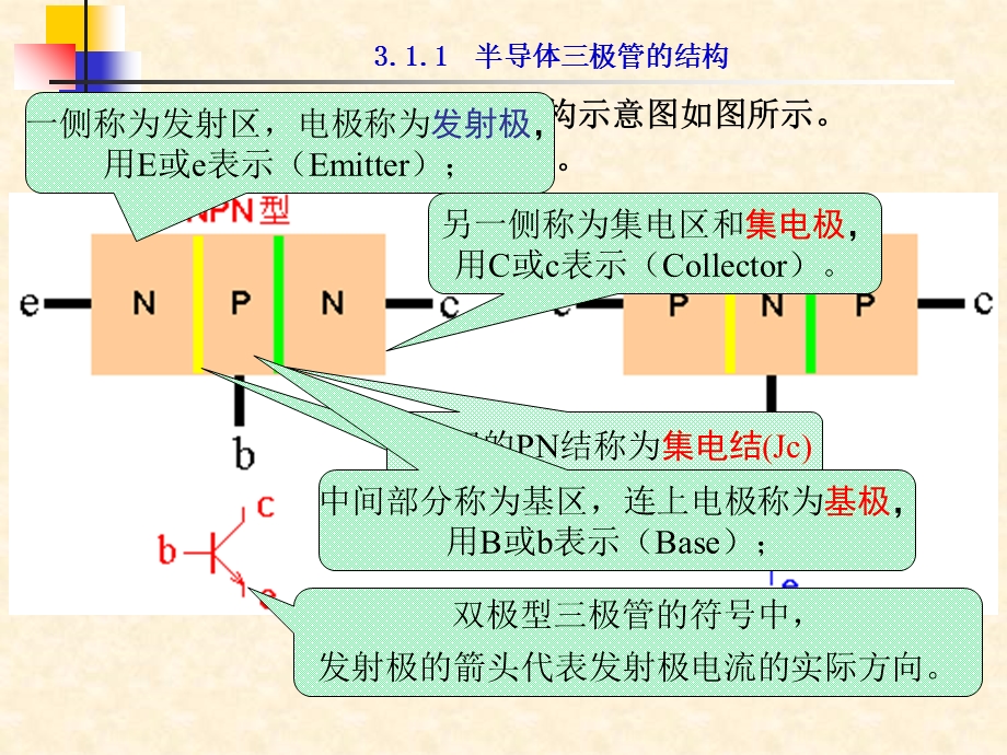 半导体三极管及其应用.ppt_第3页