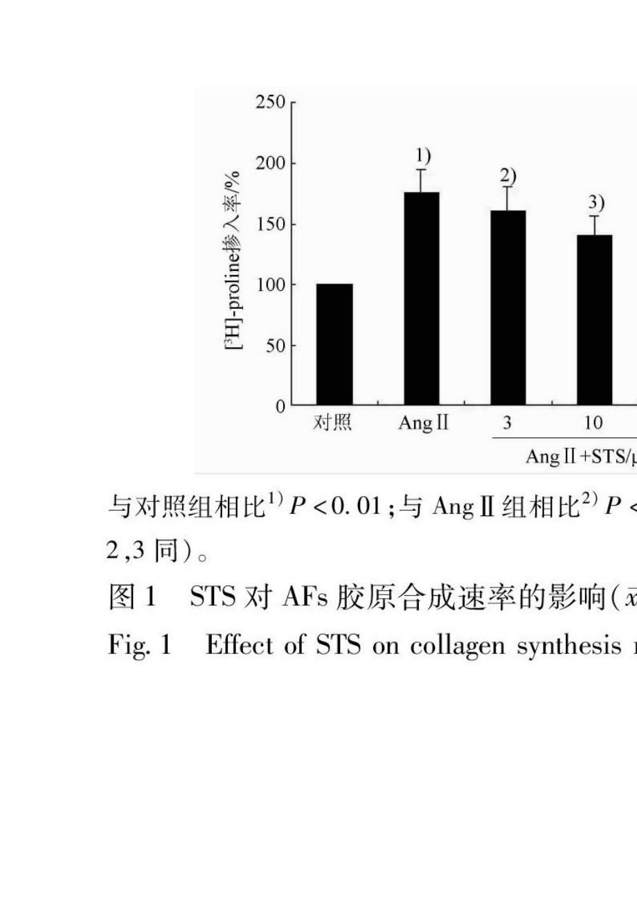 丹参酮ⅡA磺酸钠对AngⅡ诱导心房成纤维细胞胶原合成及TGF—β1活化.doc_第2页