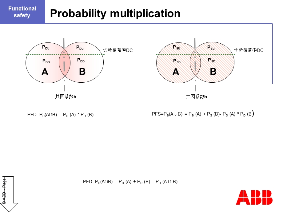 可能性概率Probability.ppt_第1页