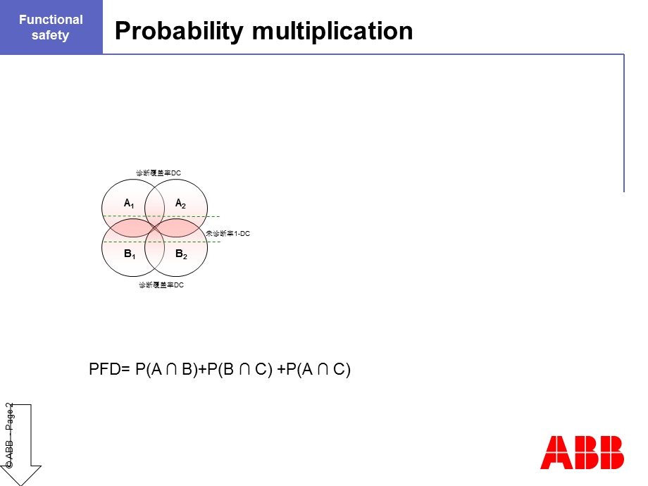 可能性概率Probability.ppt_第2页