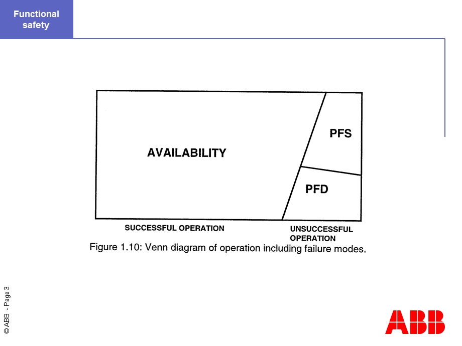 可能性概率Probability.ppt_第3页