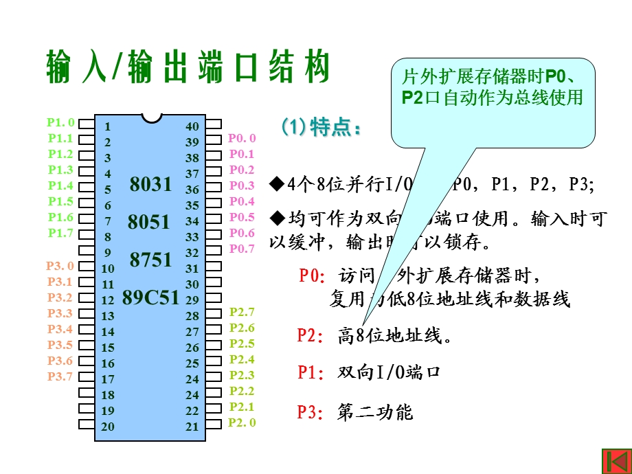 单片机并行口的操作.ppt_第2页