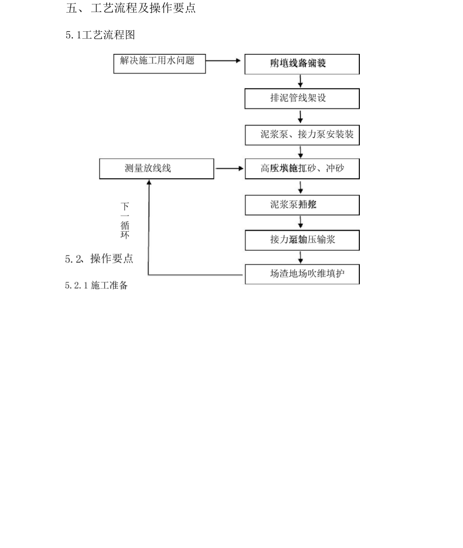 土方吹填开挖施工工法.docx_第3页