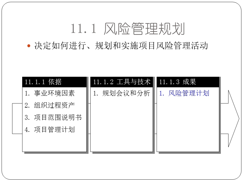 项目风险管理s.ppt_第3页