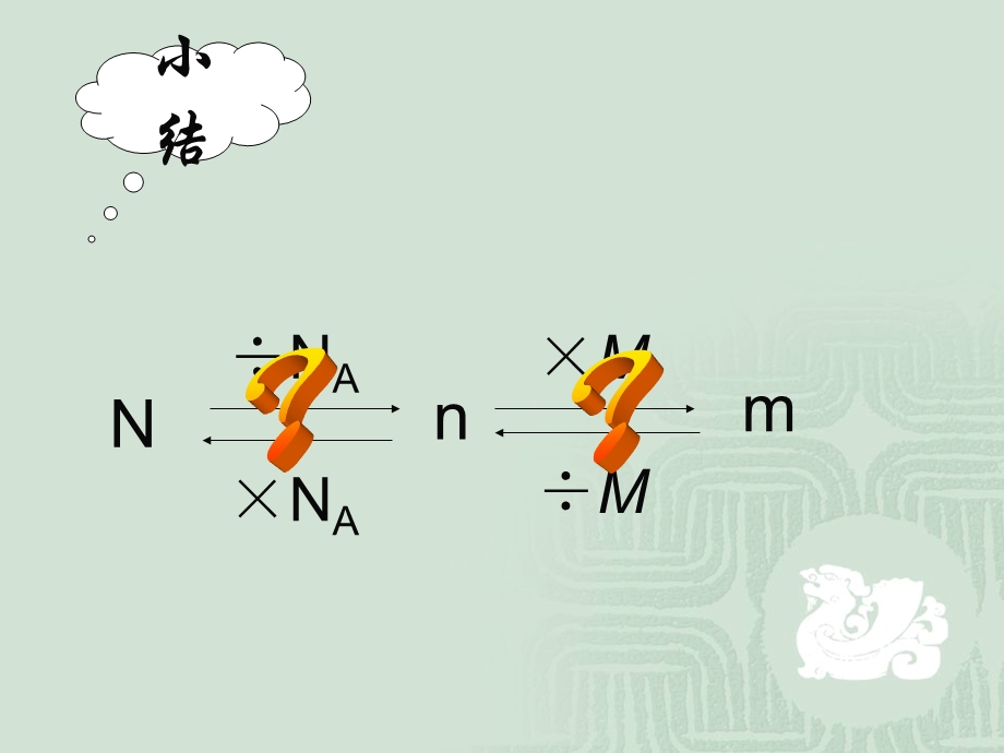 化学计量在实验中的应用第二课时.ppt_第3页