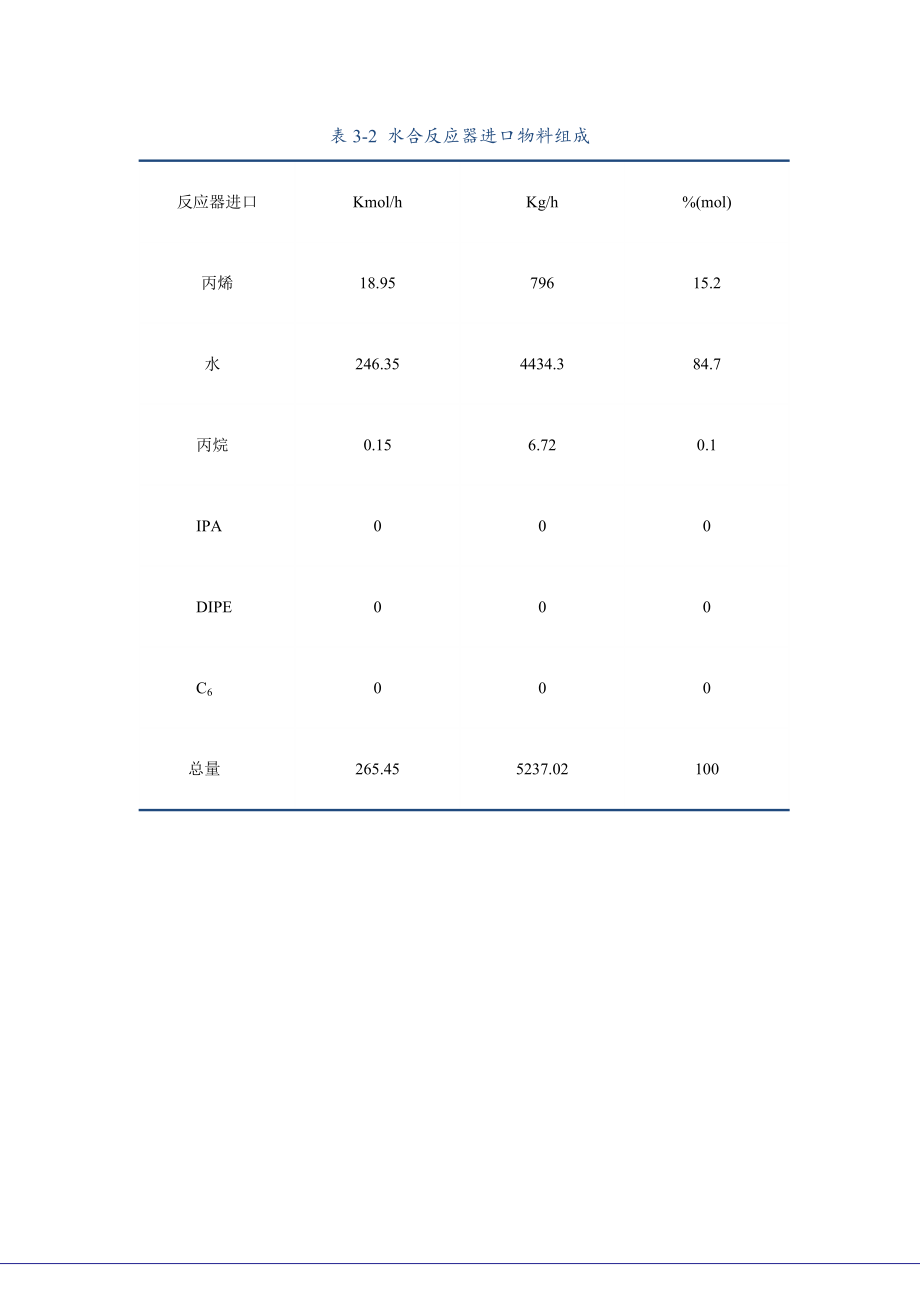 年产10万吨的异丙醇反应器的设计毕业论文.doc_第3页