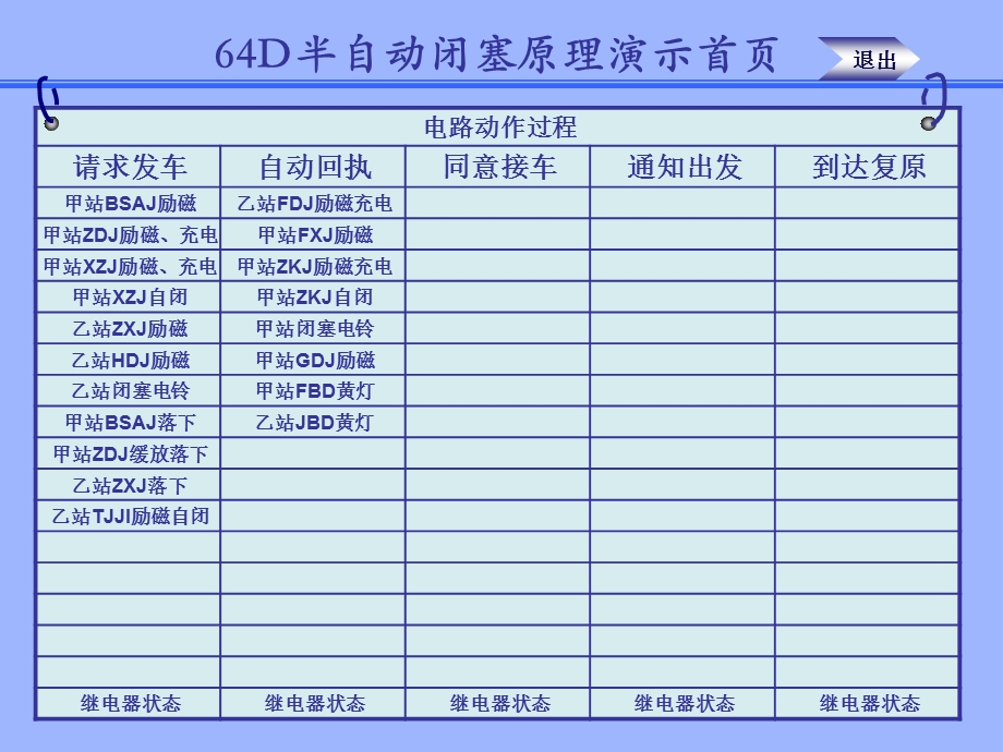 半自动闭塞原理演示.ppt_第2页