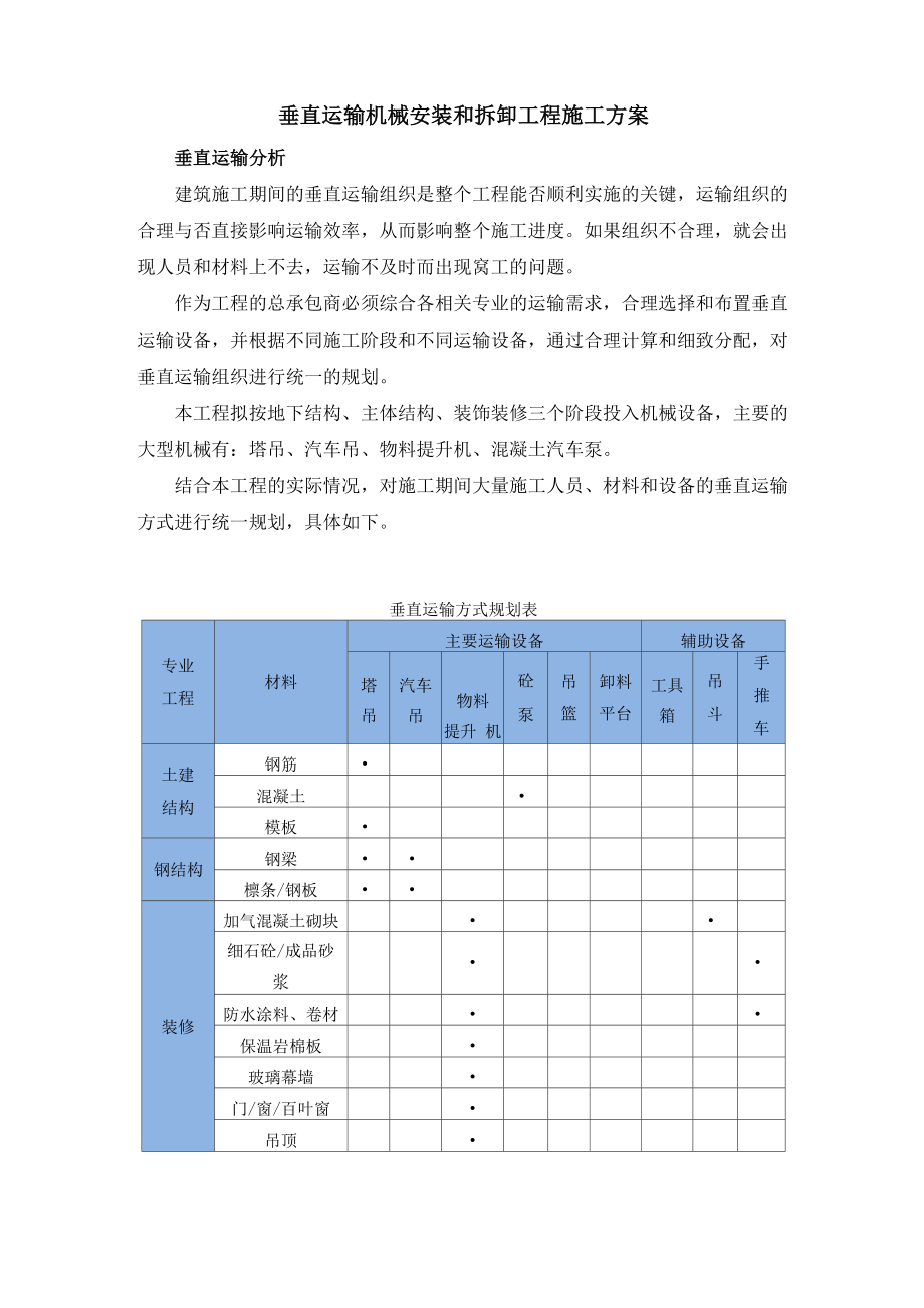 垂直运输机械安装和拆卸工程施工方案.docx_第1页