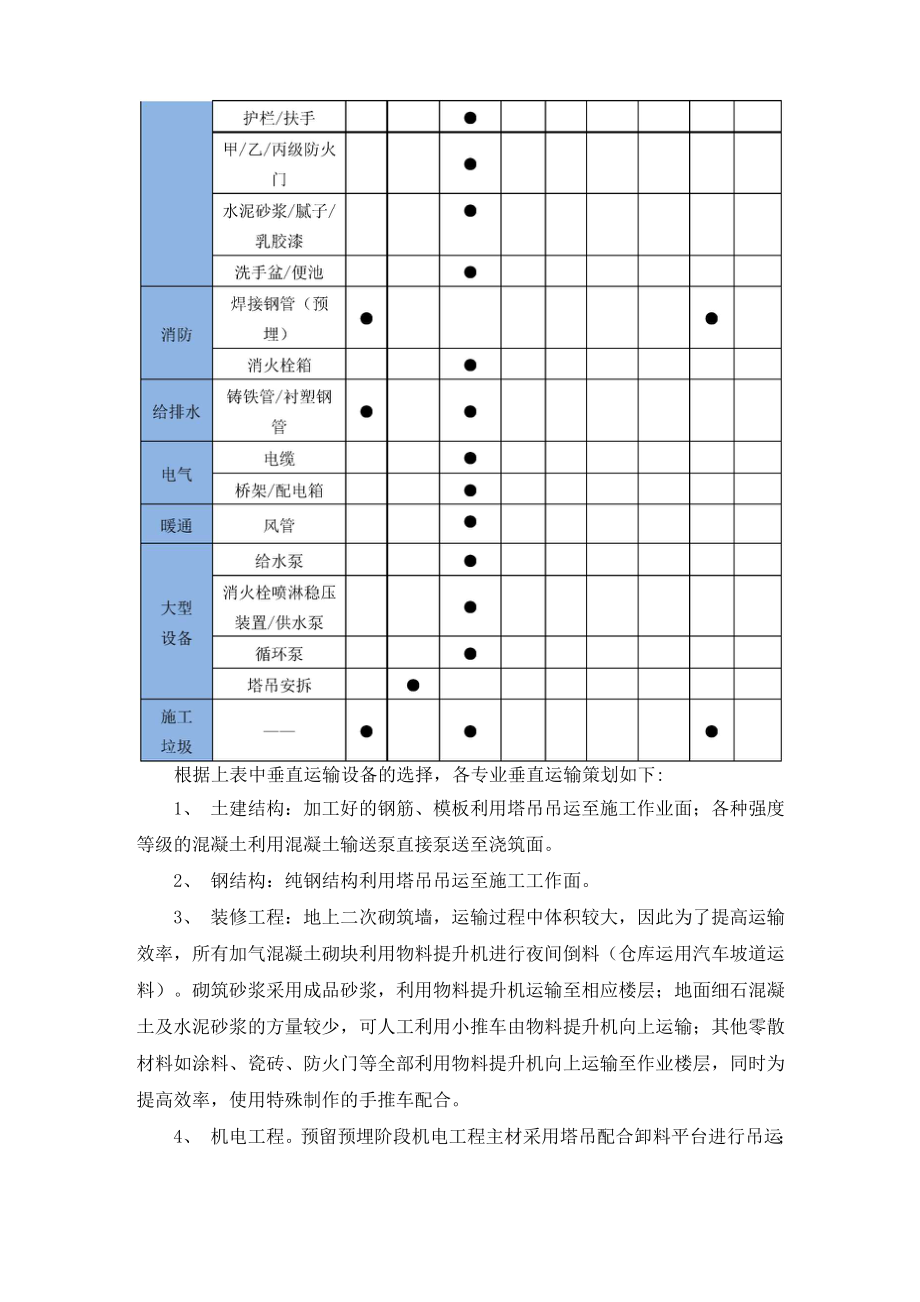 垂直运输机械安装和拆卸工程施工方案.docx_第2页