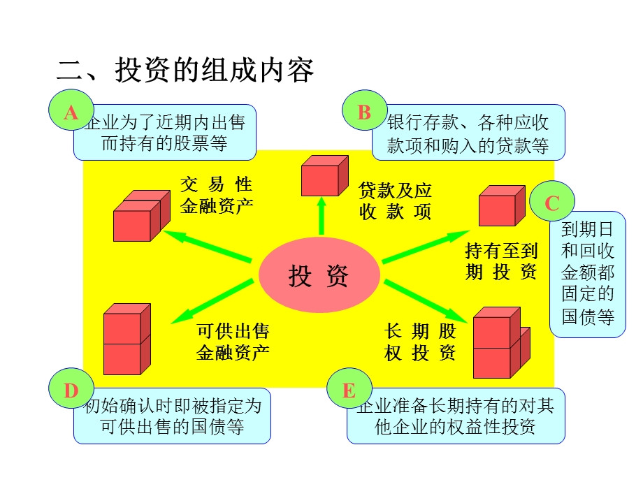 会计学原理第六章投资.ppt_第3页