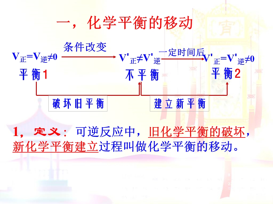 化学平衡移动的因素.ppt_第3页