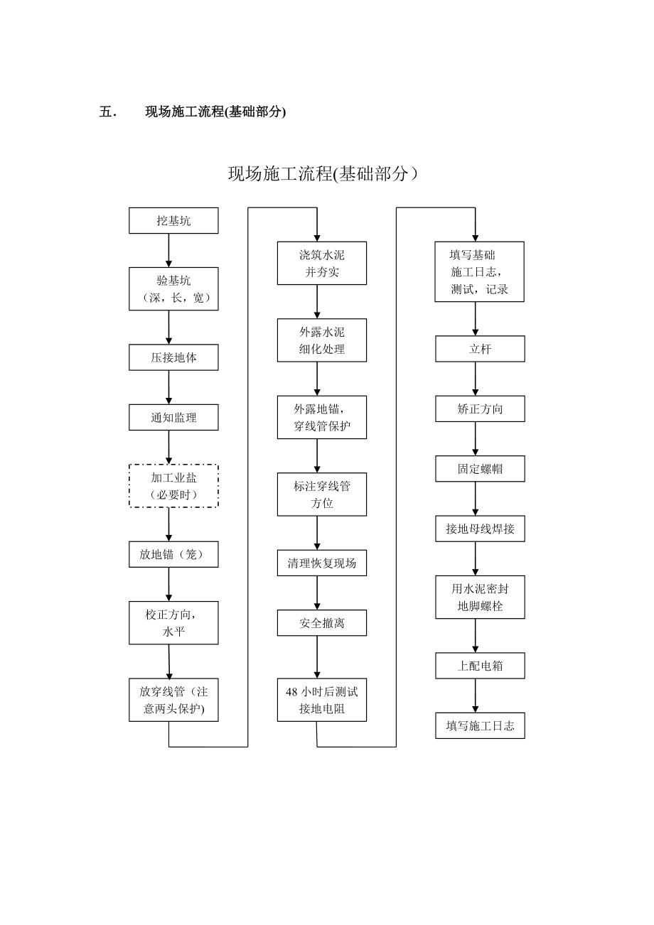 平安城市监控前端施工工艺及进度管理【可编辑范本】.doc_第3页