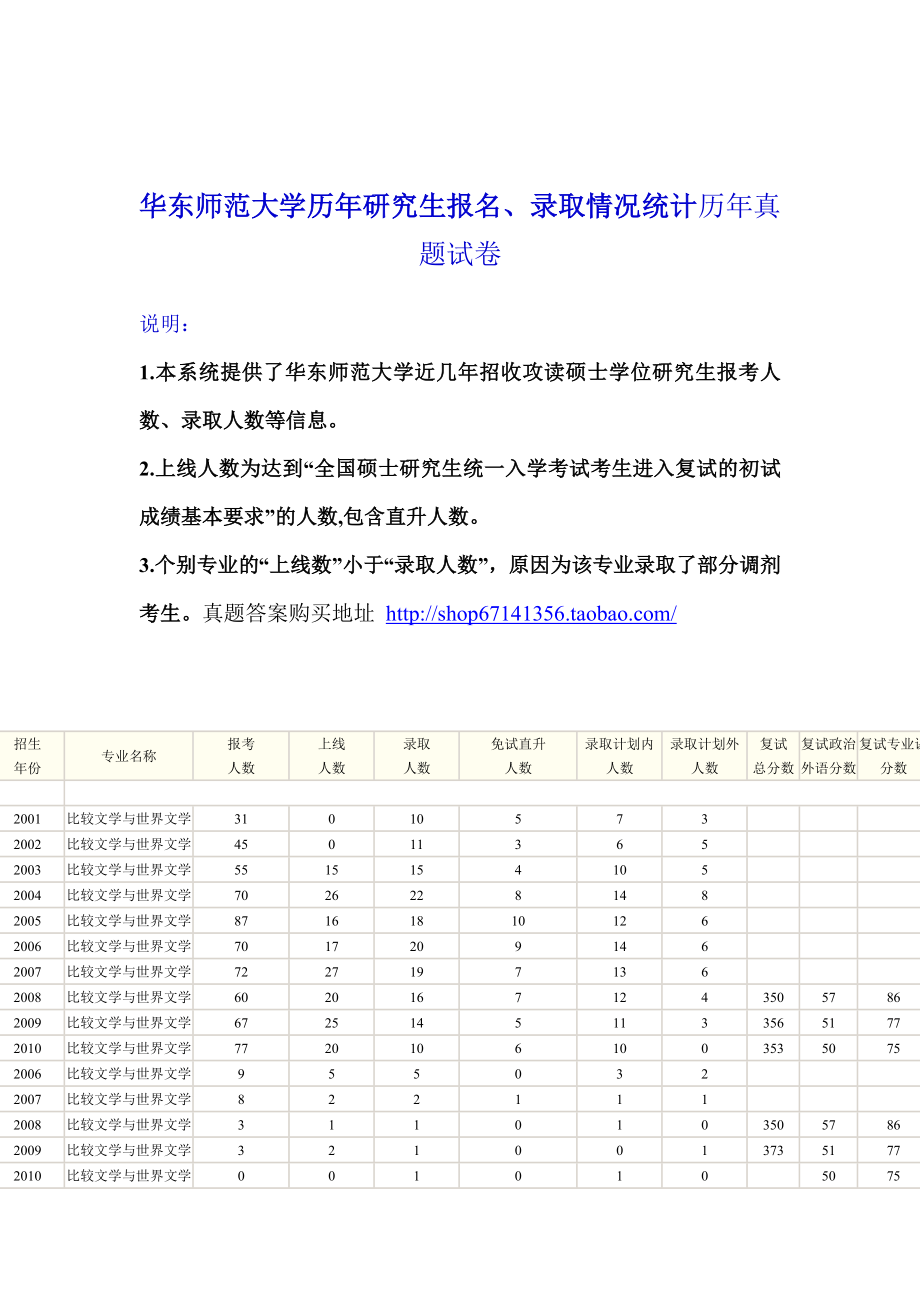 华东师范大学比较文学与世界文学考研录取比例及复试分数线考研真题答案.doc_第1页