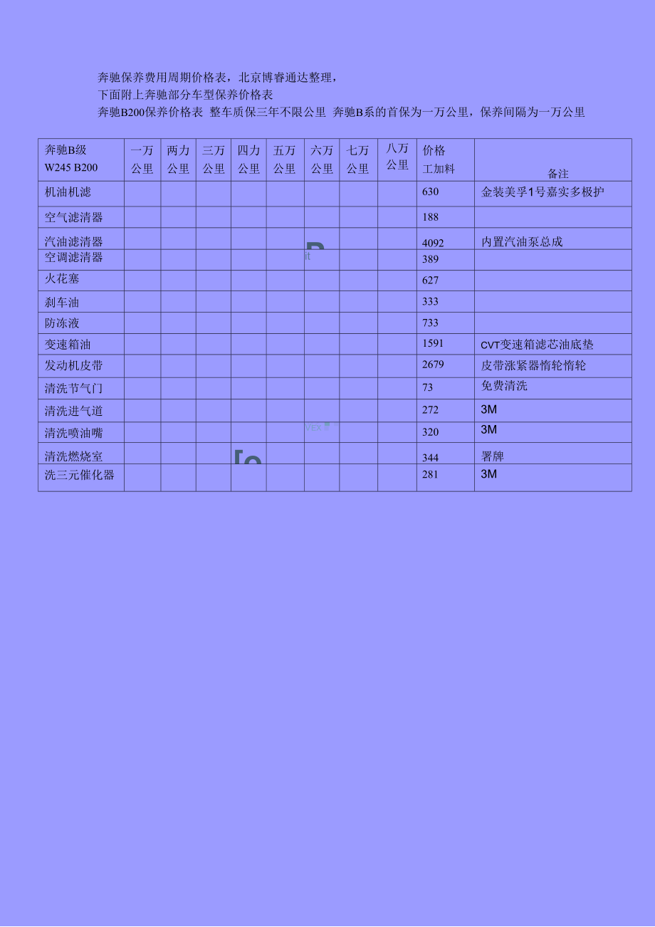 奔驰保养费用.docx_第1页