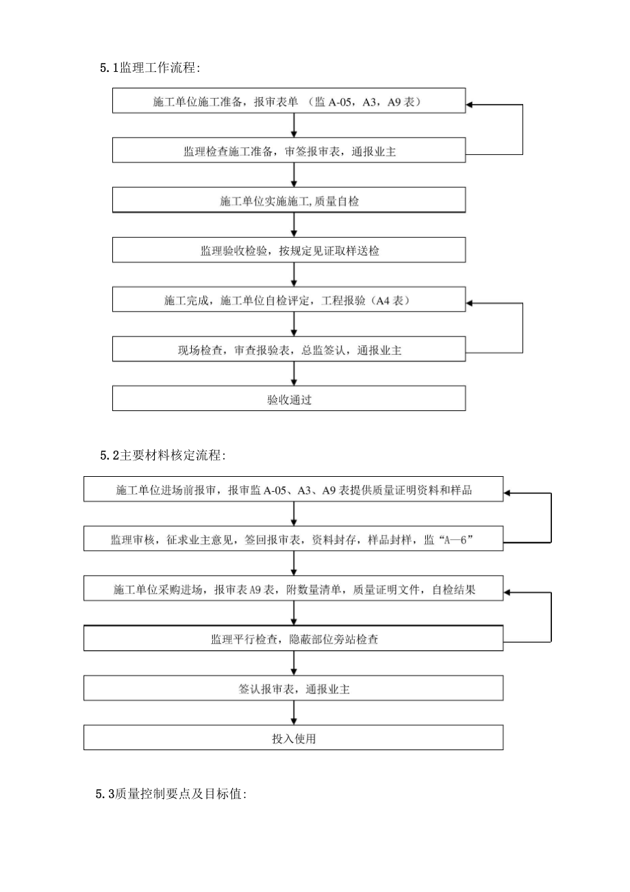 地基与基础工程监理实施细则.docx_第2页