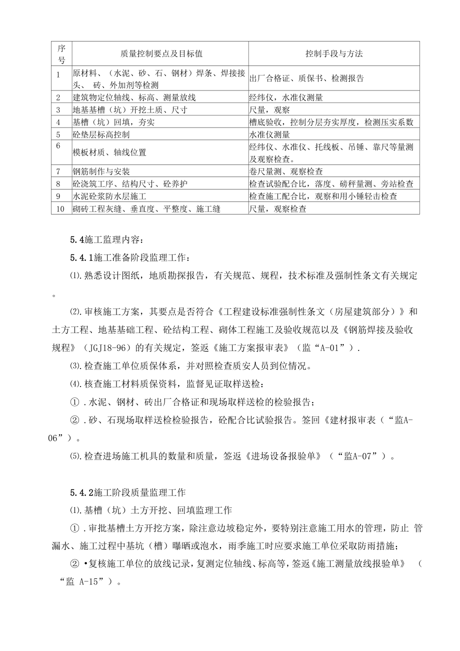 地基与基础工程监理实施细则.docx_第3页