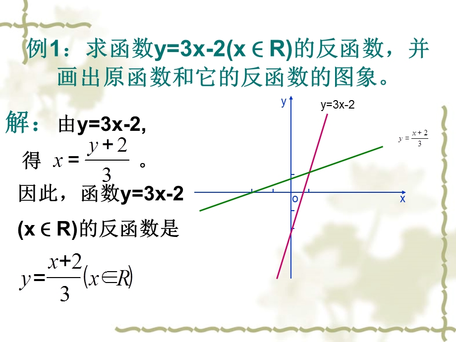 反函数图像之间的关系.ppt_第3页