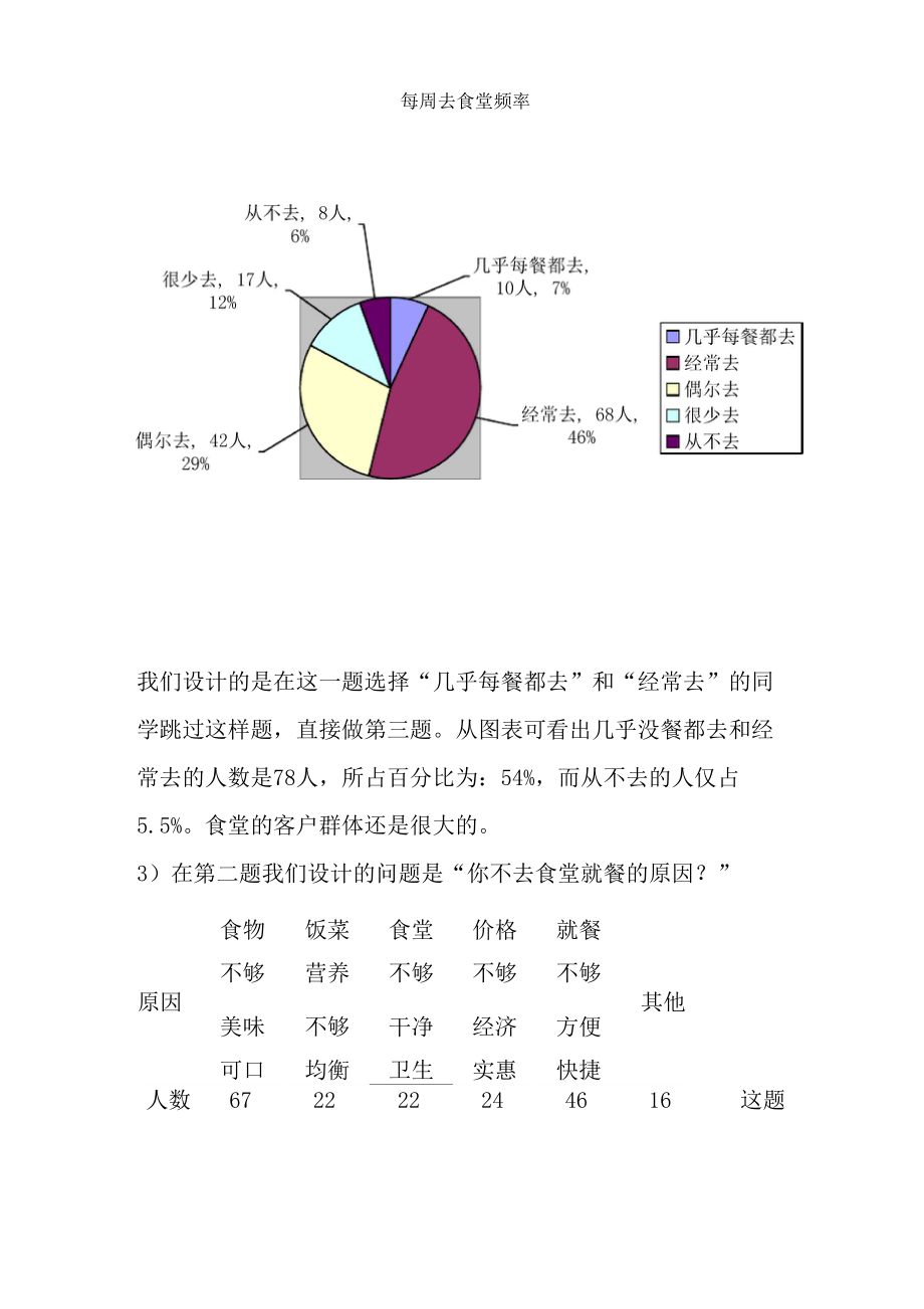 大学生对食堂满意度的调查分析报告.docx_第3页