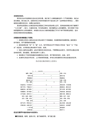 大学生职业测评个人总结报告.docx