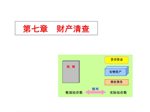 会计学第七章财产清查.ppt